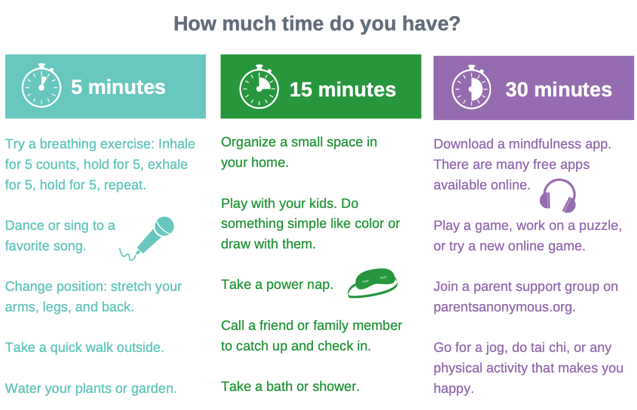 Activities broken down by time